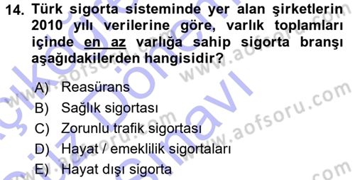 Bankacılık Ve Sigortacılığa Giriş Dersi 2015 - 2016 Yılı (Final) Dönem Sonu Sınav Soruları 14. Soru