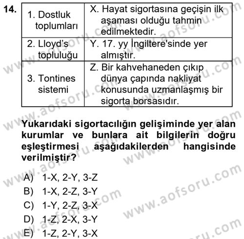 Bankacılık Ve Sigortacılığa Giriş Dersi 2017 - 2018 Yılı (Final) Dönem Sonu Sınavı 14. Soru