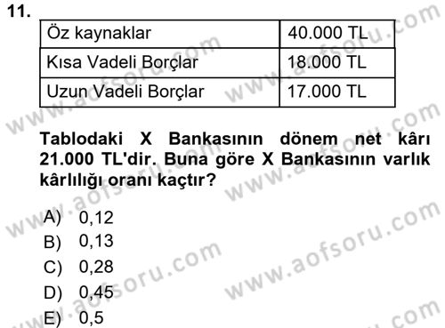 Bankaların Yönetimi Ve Denetimi Dersi 2015 - 2016 Yılı (Final) Dönem Sonu Sınavı 11. Soru