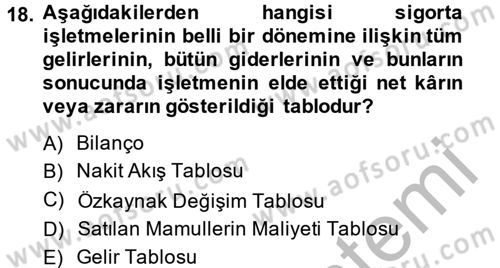 Banka Ve Sigorta Muhasebesi Dersi 2013 - 2014 Yılı (Final) Dönem Sonu Sınav Soruları 18. Soru