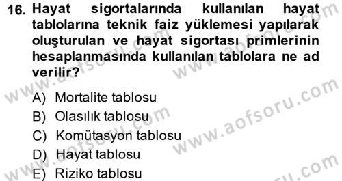 Hayat Sigortaları Ve Bireysel Emeklilik Sistemi Dersi 2014 - 2015 Yılı (Vize) Ara Sınav Soruları 16. Soru