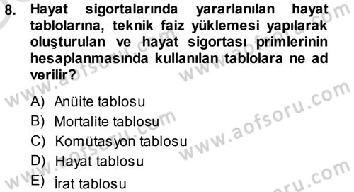 Hayat Sigortaları Ve Bireysel Emeklilik Sistemi Dersi 2014 - 2015 Yılı Tek Ders Sınav Soruları 8. Soru