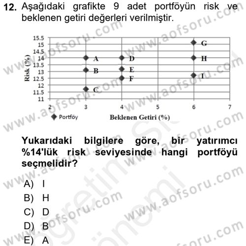Portföy Yönetimi Dersi 2015 - 2016 Yılı (Vize) Ara Sınav Soruları 12. Soru