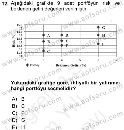Portföy Yönetimi Dersi 2017 - 2018 Yılı (Vize) Ara Sınav Soruları 12. Soru