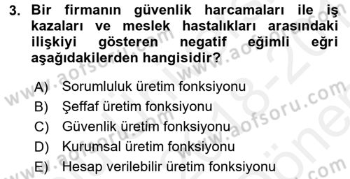 İş Hayatında Standartlar Dersi 2018 - 2019 Yılı (Final) Dönem Sonu Sınav Soruları 3. Soru
