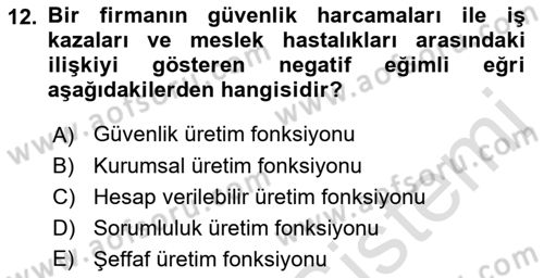 İş Hayatında Standartlar Dersi 2021 - 2022 Yılı (Vize) Ara Sınav Soruları 12. Soru