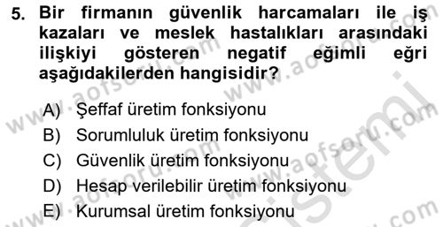 İş Hayatında Standartlar Dersi 2022 - 2023 Yılı Yaz Okulu Sınav Soruları 5. Soru
