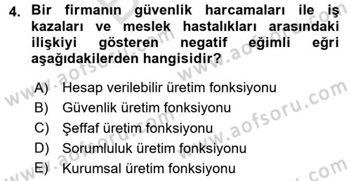 İş Hayatında Standartlar Dersi 2024 - 2025 Yılı (Final) Dönem Sonu Sınav Soruları 4. Soru