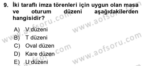 İş Ortamında Protokol Ve Davranış Kuralları Dersi 2025 - 2026 Yılı (Final) Dönem Sonu Sınav Soruları 9. Soru
