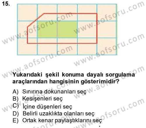 Coğrafi Bilgi Sistemleri Dersi 2014 - 2015 Yılı (Vize) Ara Sınav Soruları 15. Soru