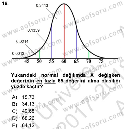 Coğrafi Bilgi Sistemleri İçin Temel İstatistik Dersi 2017 - 2018 Yılı (Vize) Ara Sınavı 16. Soru