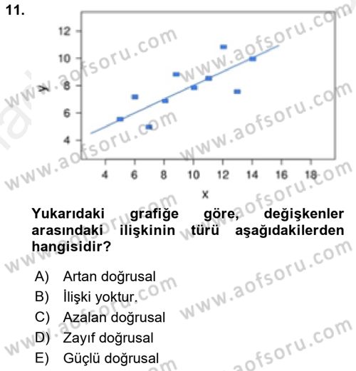 Coğrafi Bilgi Sistemleri İçin Temel İstatistik Dersi 2018 - 2019 Yılı (Final) Dönem Sonu Sınav Soruları 11. Soru