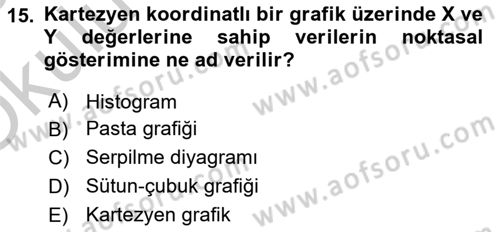 Coğrafi Bilgi Sistemleri İçin Temel İstatistik Dersi 2018 - 2019 Yılı Yaz Okulu Sınavı 15. Soru