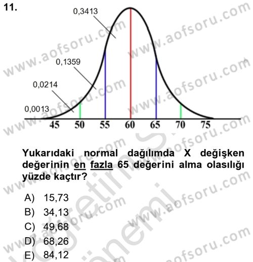 Coğrafi Bilgi Sistemleri İçin Temel İstatistik Dersi Ara Sınavı Deneme Sınav Soruları 11. Soru