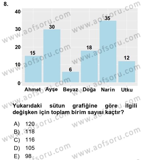 Coğrafi Bilgi Sistemleri İçin Temel İstatistik Dersi 2021 - 2022 Yılı (Vize) Ara Sınav Soruları 8. Soru
