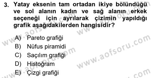 Coğrafi Bilgi Sistemleri İçin Temel İstatistik Dersi 2021 - 2022 Yılı Yaz Okulu Sınav Soruları 3. Soru