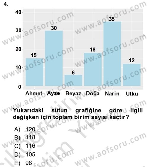 Coğrafi Bilgi Sistemleri İçin Temel İstatistik Dersi 2021 - 2022 Yılı Yaz Okulu Sınav Soruları 4. Soru