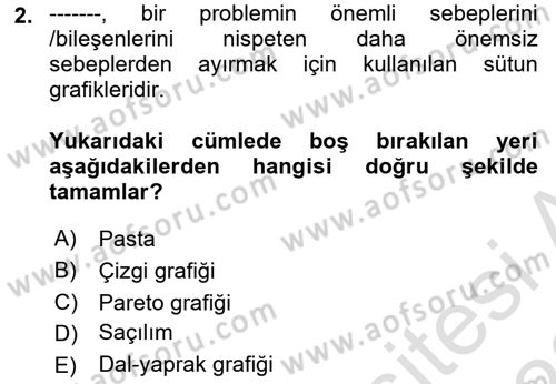 Coğrafi Bilgi Sistemleri İçin Temel İstatistik Dersi 2022 - 2023 Yılı (Final) Dönem Sonu Sınav Soruları 2. Soru