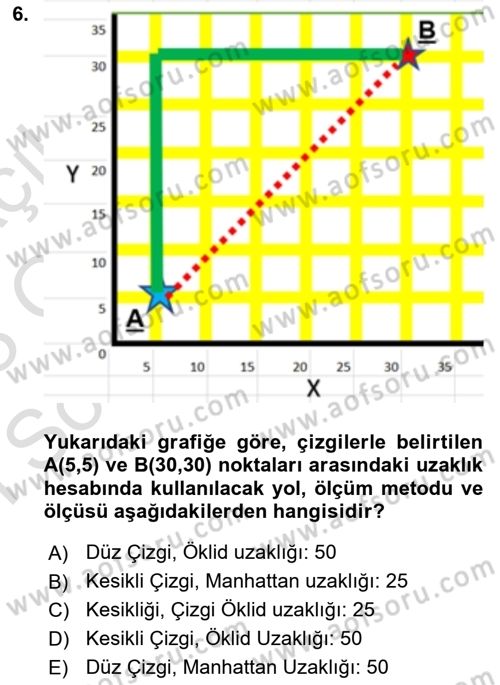 Coğrafi Bilgi Sistemleri İçin Temel İstatistik Dersi 2022 - 2023 Yılı (Final) Dönem Sonu Sınav Soruları 6. Soru