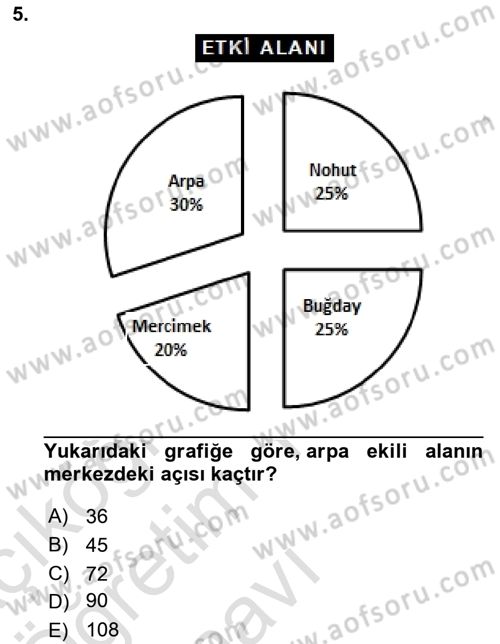 Coğrafi Bilgi Sistemleri İçin Temel İstatistik Dersi 2022 - 2023 Yılı Yaz Okulu Sınavı 5. Soru