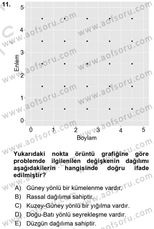 Coğrafi Bilgi Sistemleri İçin Temel İstatistik Dersi 2023 - 2024 Yılı (Final) Dönem Sonu Sınavı 11. Soru