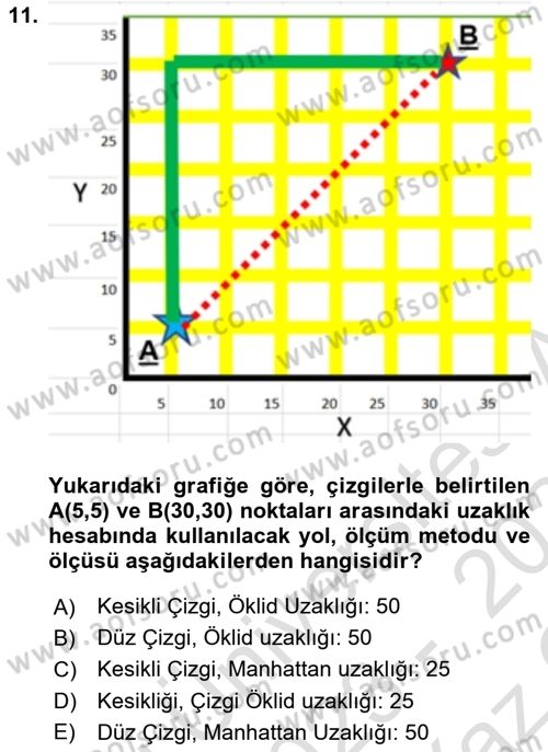 Coğrafi Bilgi Sistemleri İçin Temel İstatistik Dersi 2023 - 2024 Yılı Yaz Okulu Sınav Soruları 11. Soru