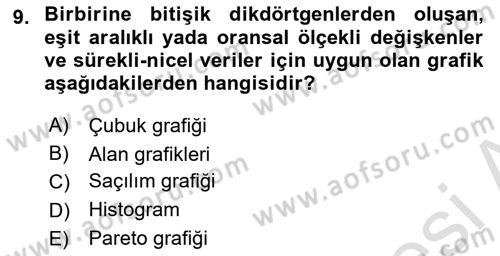 Coğrafi Bilgi Sistemleri İçin Temel İstatistik Dersi Ara Sınavı Deneme Sınav Soruları 9. Soru