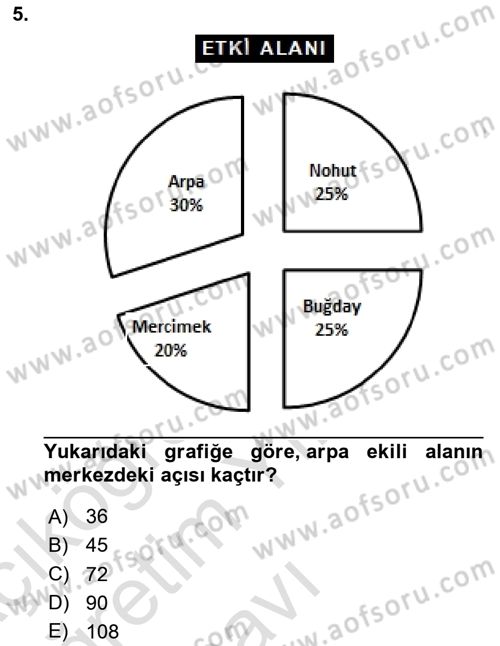 Coğrafi Bilgi Sistemleri İçin Temel İstatistik Dersi 2024 - 2025 Yılı Yaz Okulu Sınav Soruları 5. Soru