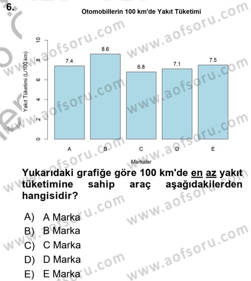 Coğrafi Bilgi Sistemleri İçin Temel İstatistik Dersi 2025 - 2026 Yılı (Vize) Ara Sınav Soruları 6. Soru