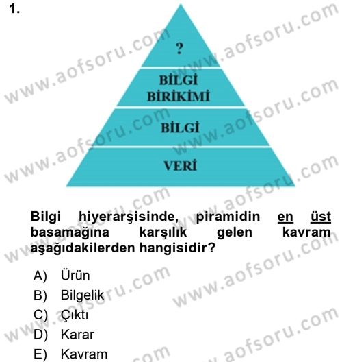 Konumsal Veritabanı 1 Dersi Ara Sınavı Deneme Sınav Soruları 1. Soru