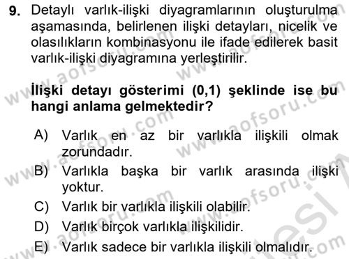 Konumsal Veritabanı 1 Dersi 2023 - 2024 Yılı (Final) Dönem Sonu Sınav Soruları 9. Soru