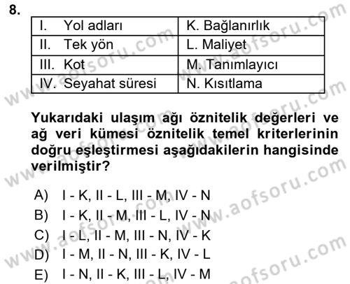 Konumsal Veritabanı 2 Dersi 2018 - 2019 Yılı (Final) Dönem Sonu Sınavı 8. Soru