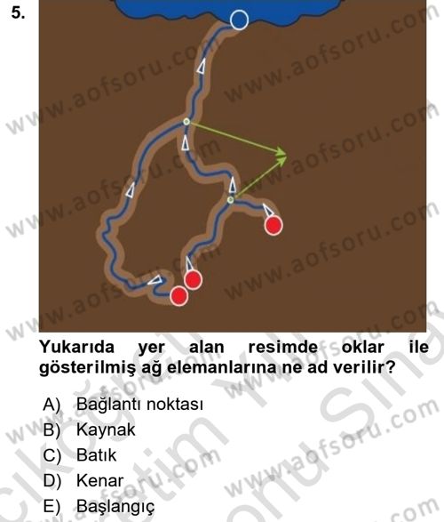 Konumsal Veritabanı 2 Dersi 2021 - 2022 Yılı (Final) Dönem Sonu Sınavı 5. Soru