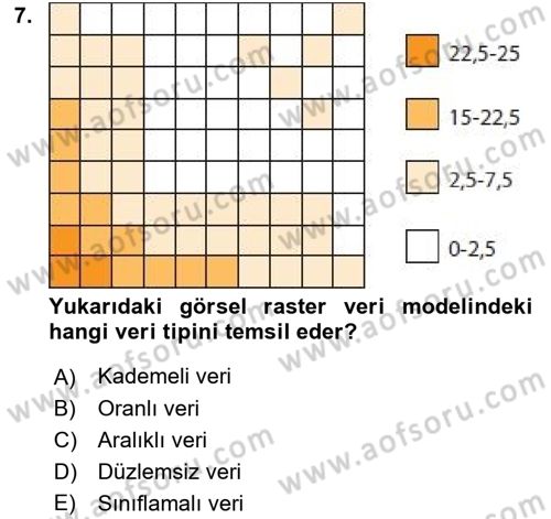 Konumsal Veritabanı 2 Dersi 2023 - 2024 Yılı Yaz Okulu Sınav Soruları 7. Soru