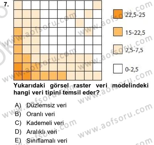 Konumsal Veritabanı 2 Dersi 2025 - 2026 Yılı Yaz Okulu Sınav Soruları 7. Soru