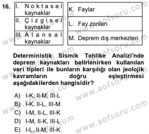 CBS’de Proje Tasarımı ve Yönetimi 2 Dersi 2018 - 2019 Yılı Yaz Okulu Sınav Soruları 16. Soru