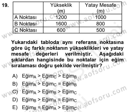 Açık Kaynak Kodlu CBS Yazılım Uygulaması Dersi 2018 - 2019 Yılı (Final) Dönem Sonu Sınav Soruları 19. Soru