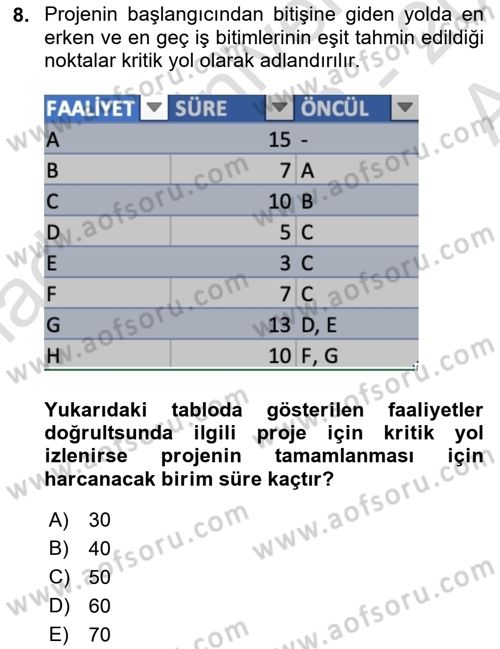 Cbs’de Proje Tasarımı ve Yönetimi Dersi 2022 - 2023 Yılı (Vize) Ara Sınav Soruları 8. Soru