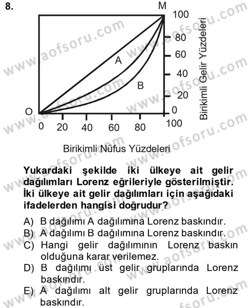 Gelir Dağılımı ve Yoksulluk Dersi 2013 - 2014 Yılı Tek Ders Sınav Soruları 8. Soru
