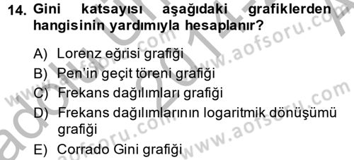 Gelir Dağılımı ve Yoksulluk Dersi 2014 - 2015 Yılı (Vize) Ara Sınav Soruları 14. Soru