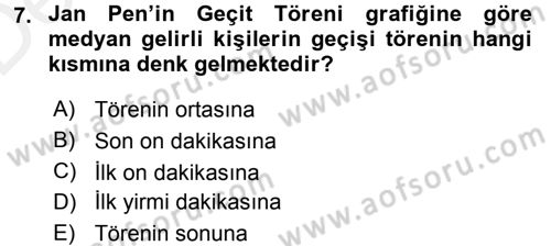 Gelir Dağılımı ve Yoksulluk Dersi 2015 - 2016 Yılı Tek Ders Sınav Soruları 7. Soru