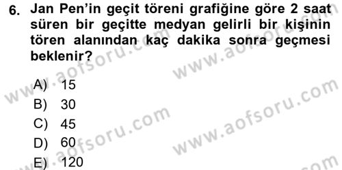 Gelir Dağılımı ve Yoksulluk Dersi 2016 - 2017 Yılı (Final) Dönem Sonu Sınav Soruları 6. Soru