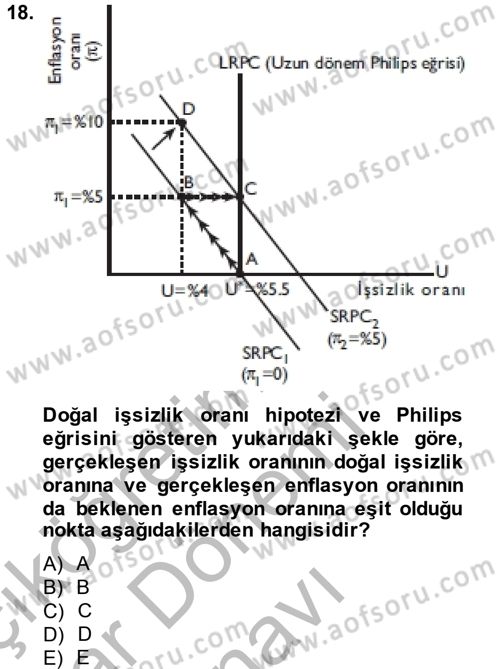 Çalışma Ekonomisi Dersi 2014 - 2015 Yılı (Final) Dönem Sonu Sınav Soruları 18. Soru