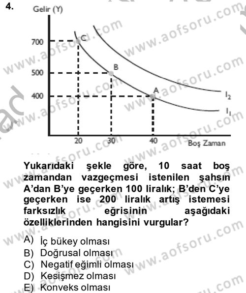 Çalışma Ekonomisi Dersi 2014 - 2015 Yılı (Final) Dönem Sonu Sınav Soruları 4. Soru