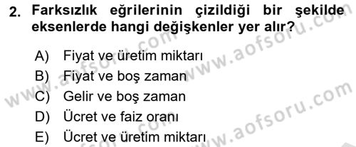 Çalışma Ekonomisi Dersi 2023 - 2024 Yılı Yaz Okulu Sınav Soruları 2. Soru