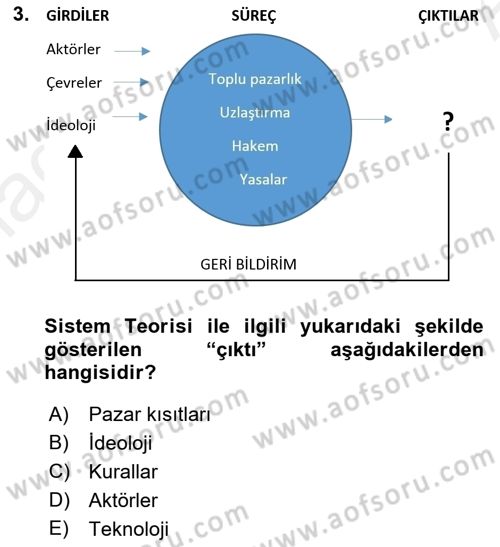 Endüstri İlişkileri Dersi Ara Sınavı Deneme Sınav Soruları 3. Soru