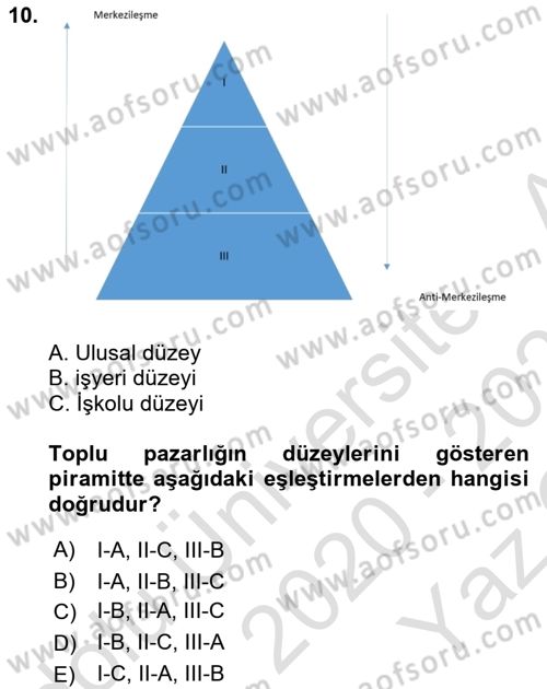 Endüstri İlişkileri Dersi 2020 - 2021 Yılı Yaz Okulu Sınav Soruları 10. Soru