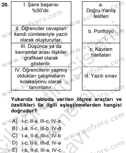 Öğretimde Planlama Ve Değerlendirme Dersi 2015 - 2016 Yılı (Final) Dönem Sonu Sınav Soruları 20. Soru