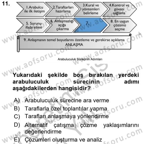 Çatışma ve Stres Yönetimi 1 Dersi 2016 - 2017 Yılı 3 Ders Sınav Soruları 11. Soru