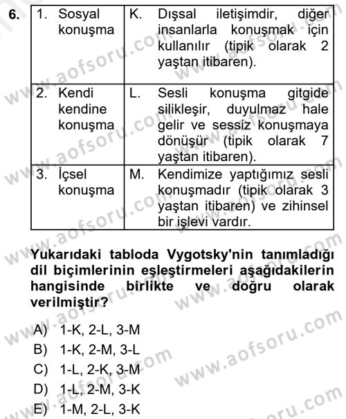İletişim ve Alternatif İletişim Sistemleri Dersi 2018 - 2019 Yılı (Vize) Ara Sınav Soruları 6. Soru